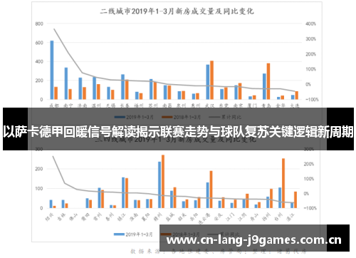 以萨卡德甲回暖信号解读揭示联赛走势与球队复苏关键逻辑新周期